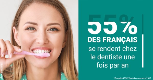 https://www.orthofalanga.fr/55 % des Français 2