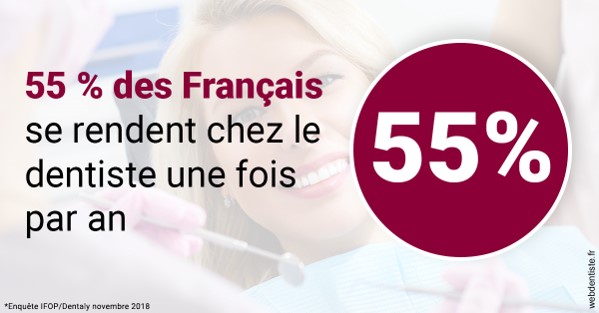 https://www.orthofalanga.fr/55 % des Français 1
